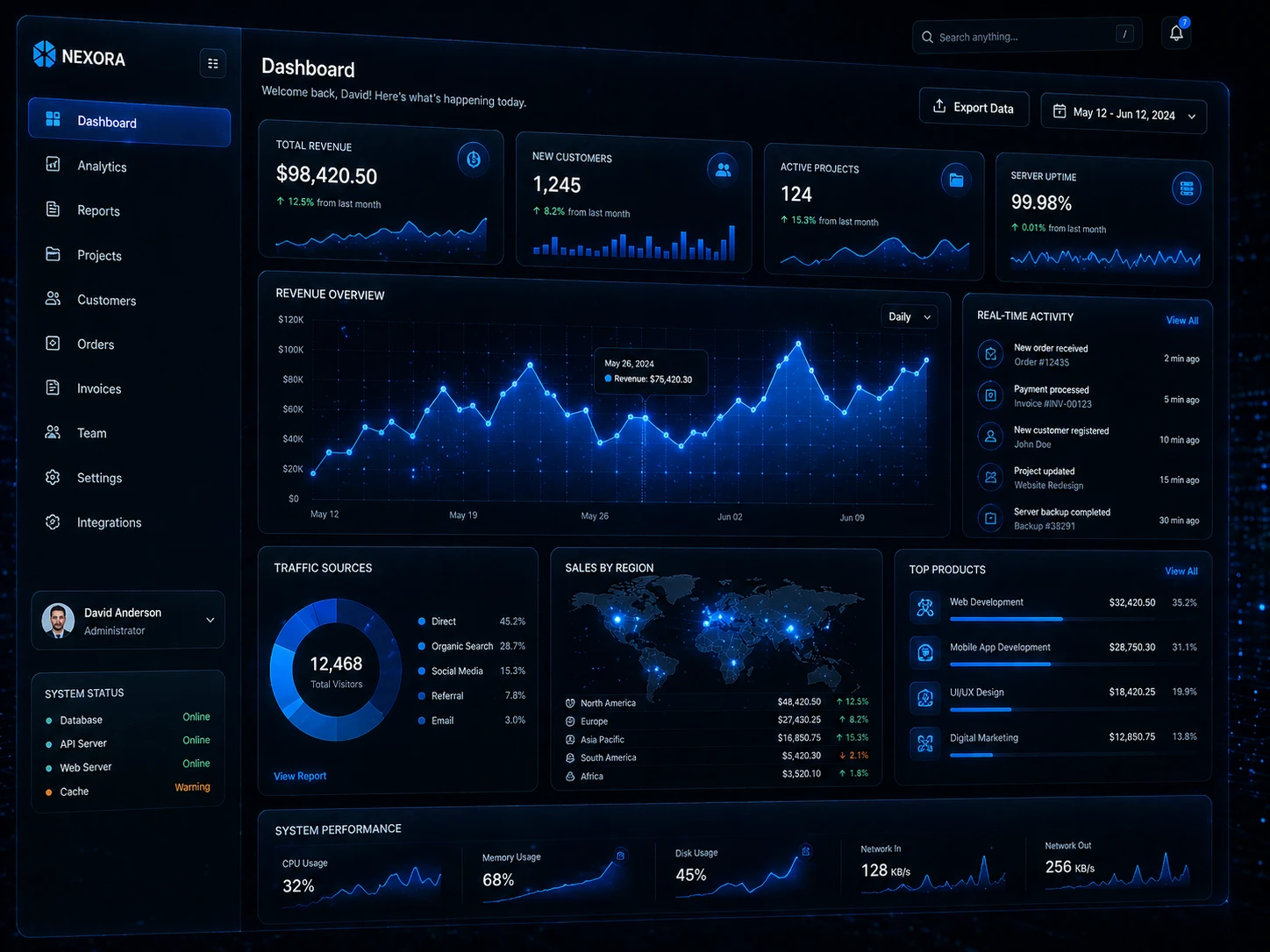Custom Web Apps